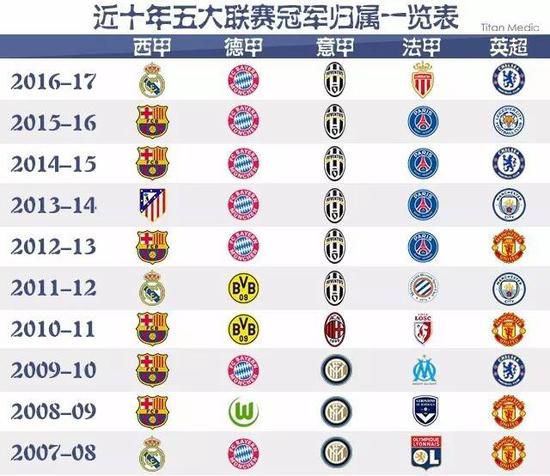 平台独享 平台独享